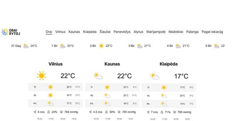 Orai Panevėžys šiandien .